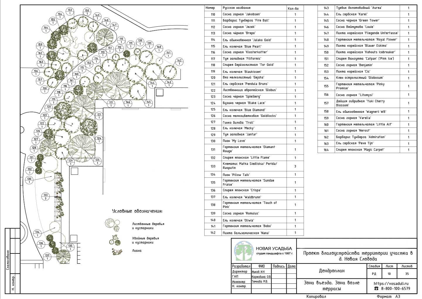 Проект участка 10-20 соток. Страница- 10
