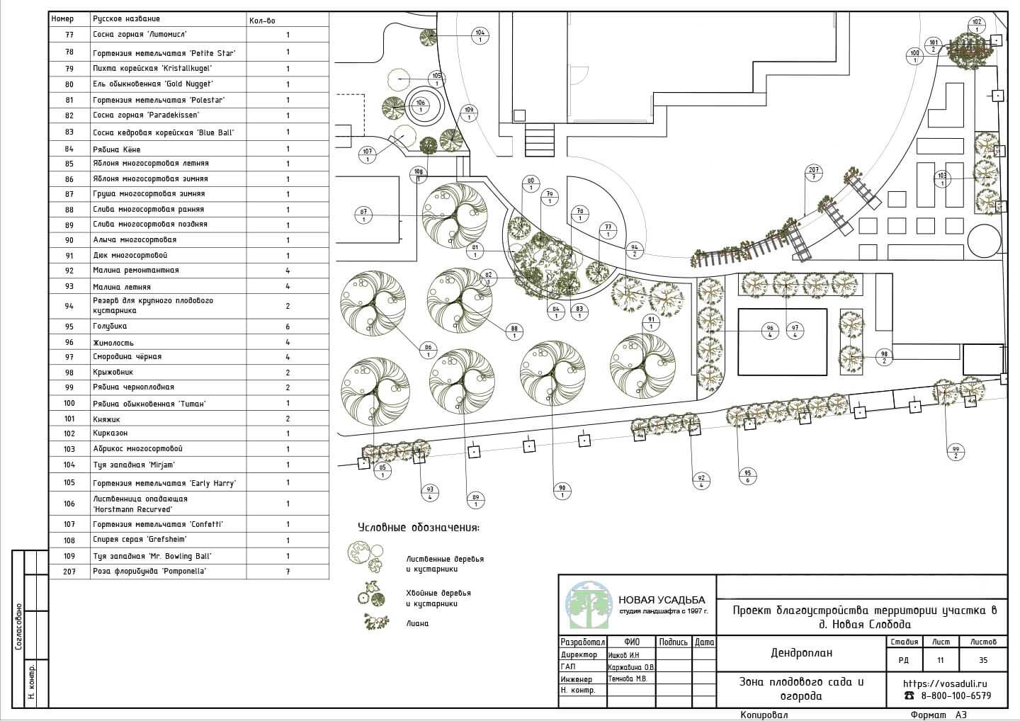 Проект участка 10-20 соток. Страница- 11