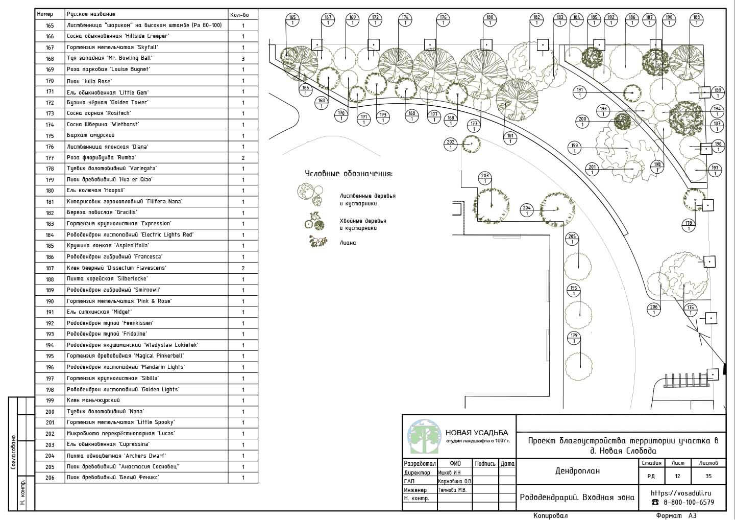 Проект участка 10-20 соток. Страница- 12