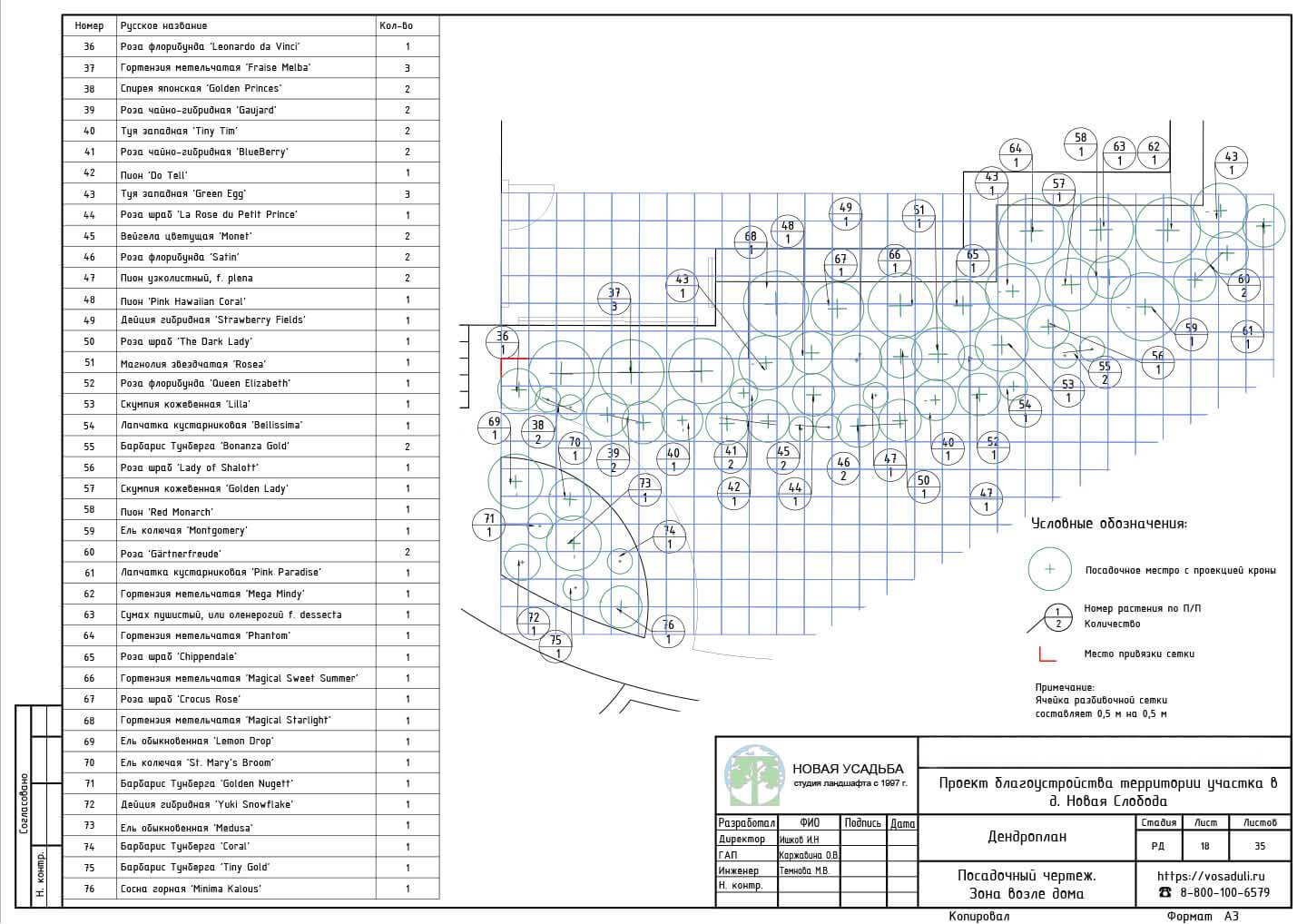 Проект участка 10-20 соток. Страница- 18