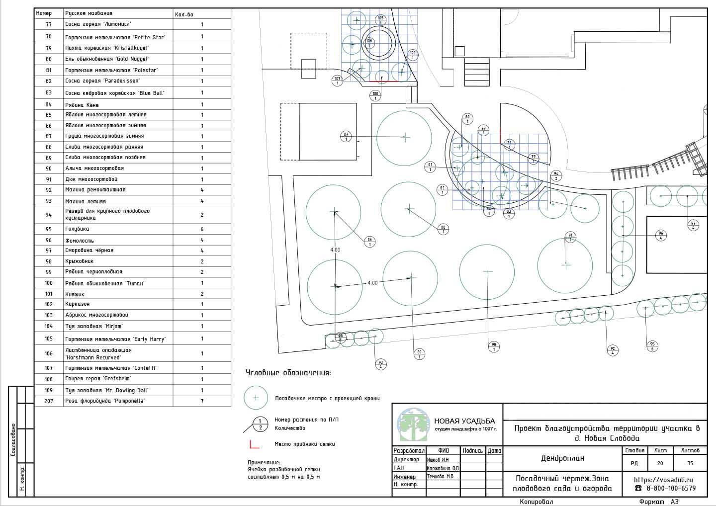 Проект участка 10-20 соток. Страница- 20