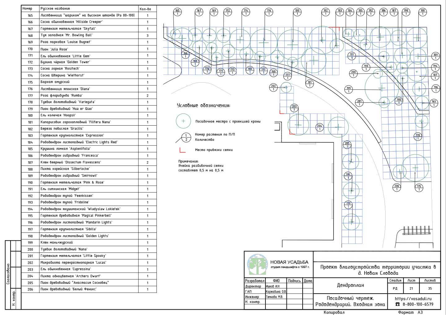 Проект участка 10-20 соток. Страница- 21