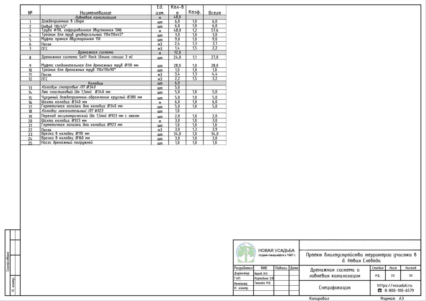 Проект участка 10-20 соток. Страница- 23