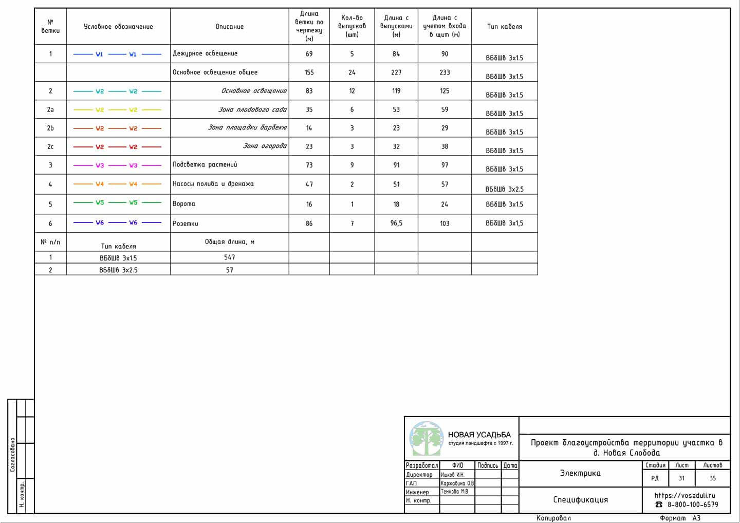 Проект участка 10-20 соток. Страница- 31