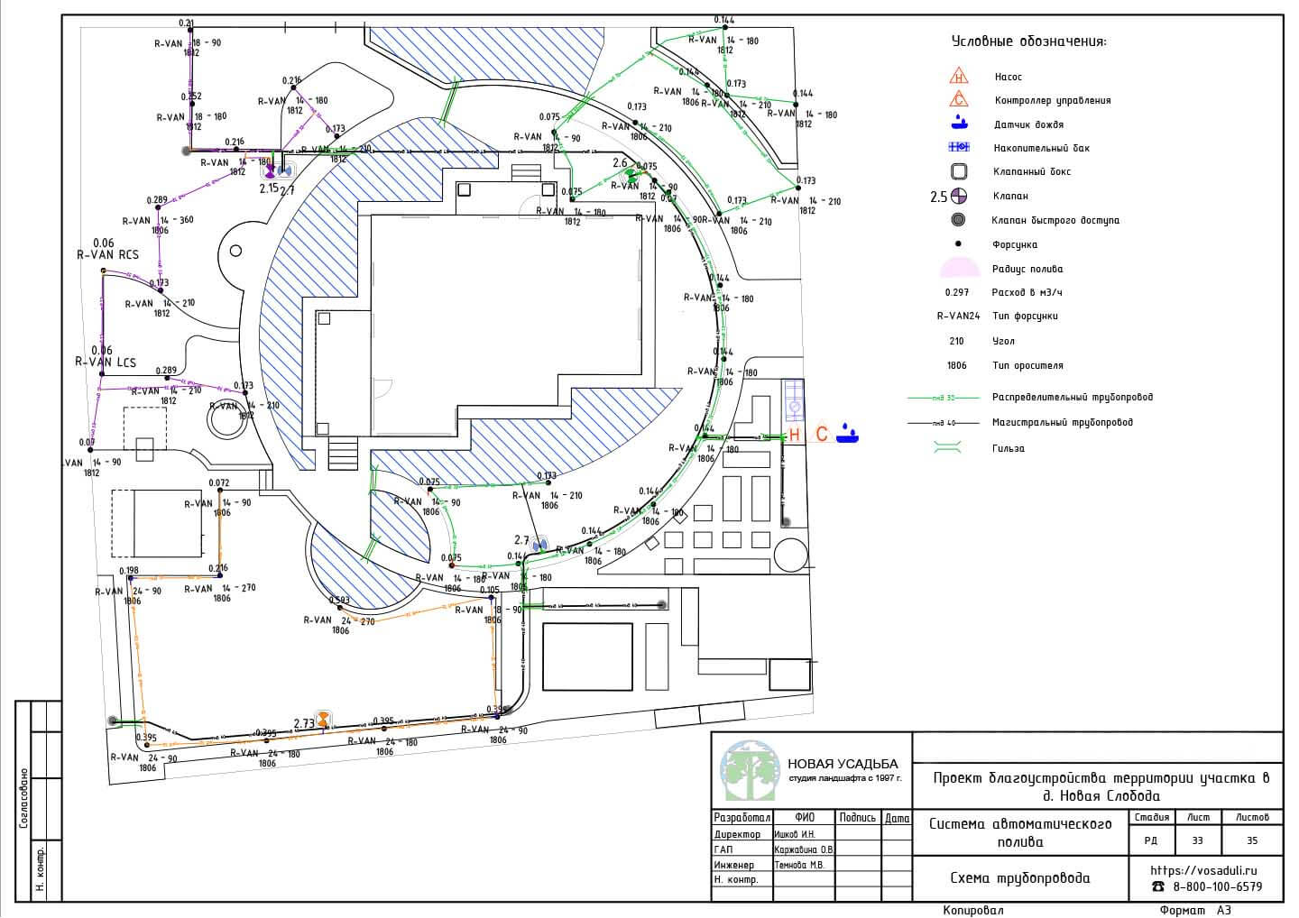 Проект участка 10-20 соток. Страница- 33
