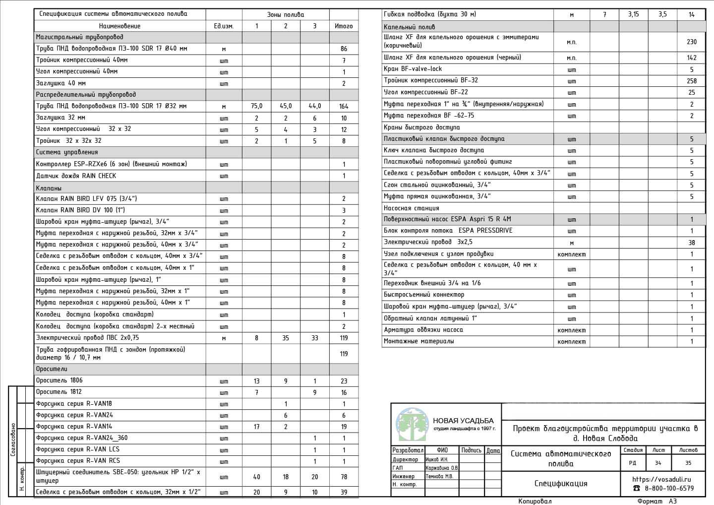 Проект участка 10-20 соток. Страница- 34