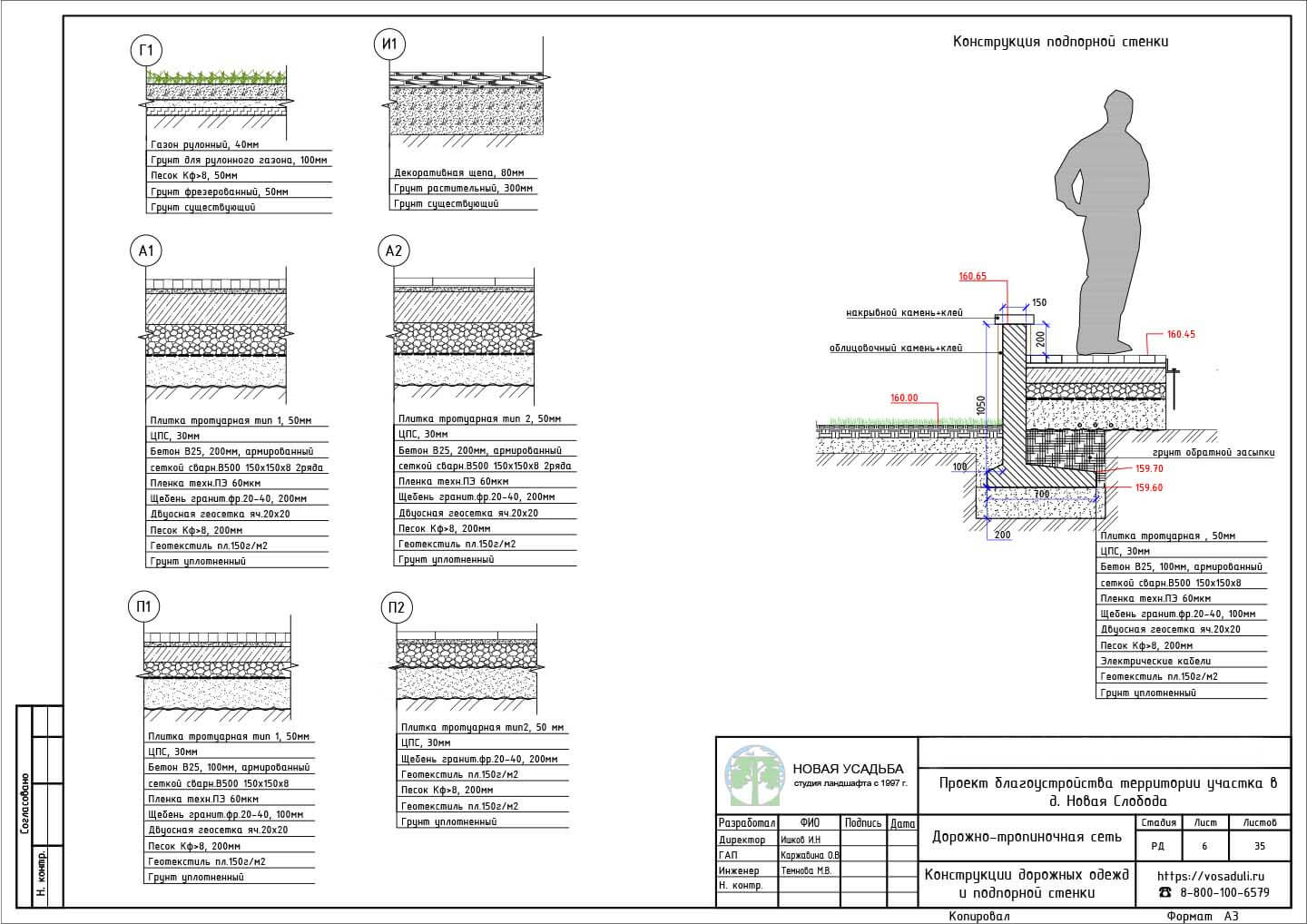 Проект участка 10-20 соток. Страница- 6