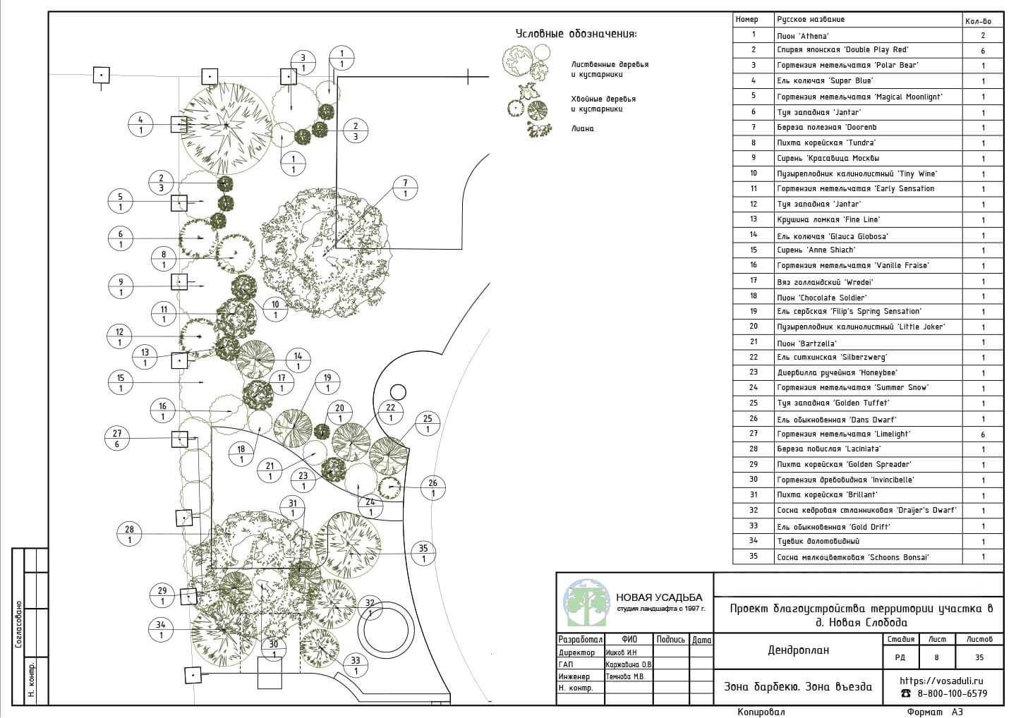 Проект участка 10-20 соток. Страница- 8
