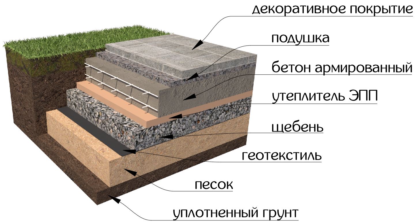 Жесткое основание - это всегда армированный бетон